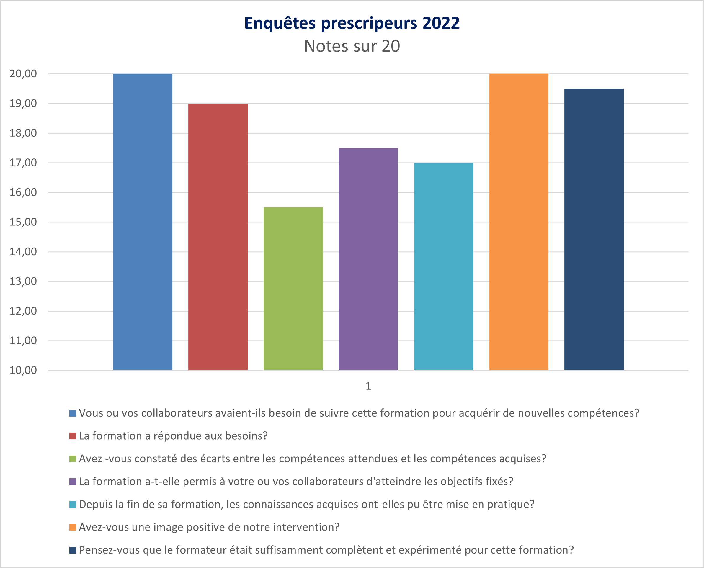 ENQUÊTE PRESCRIPTEUR - CUISSON EXPERTRISE
